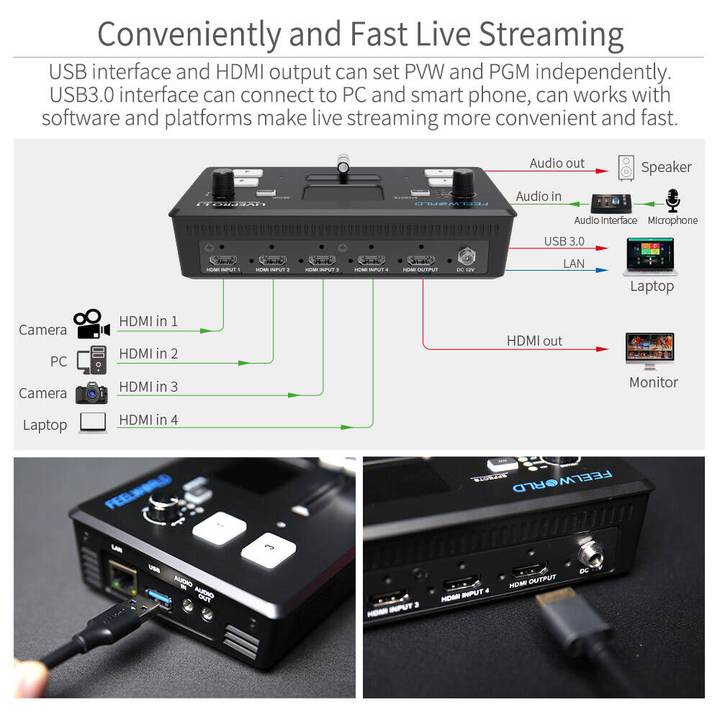FEELWORLD LIVEPRO L1 V1